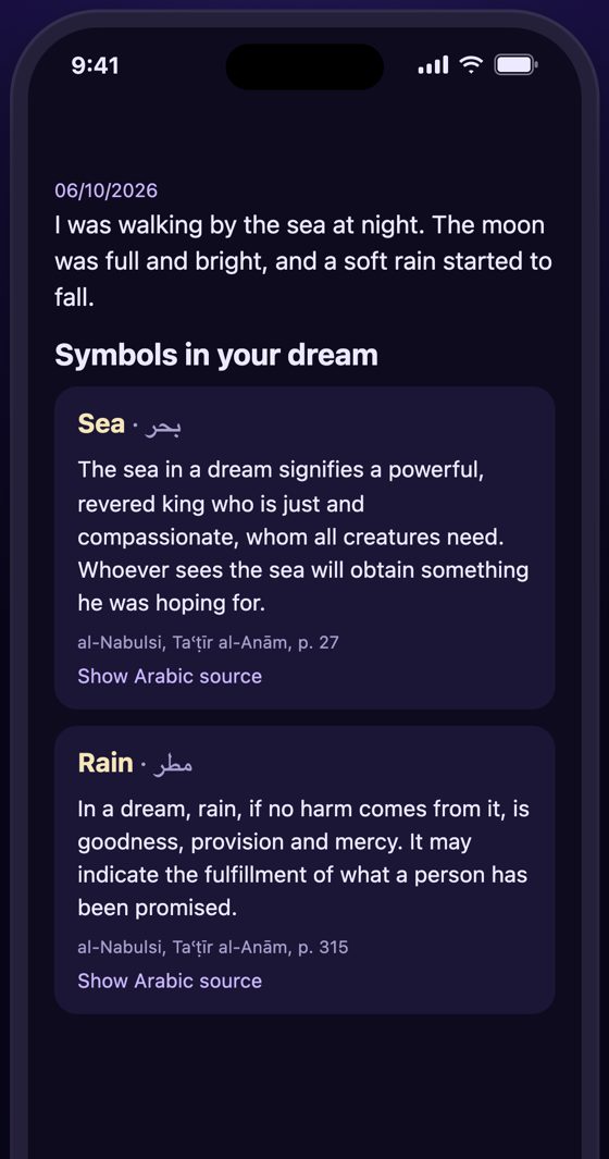 Classical meanings for the symbols in a dream